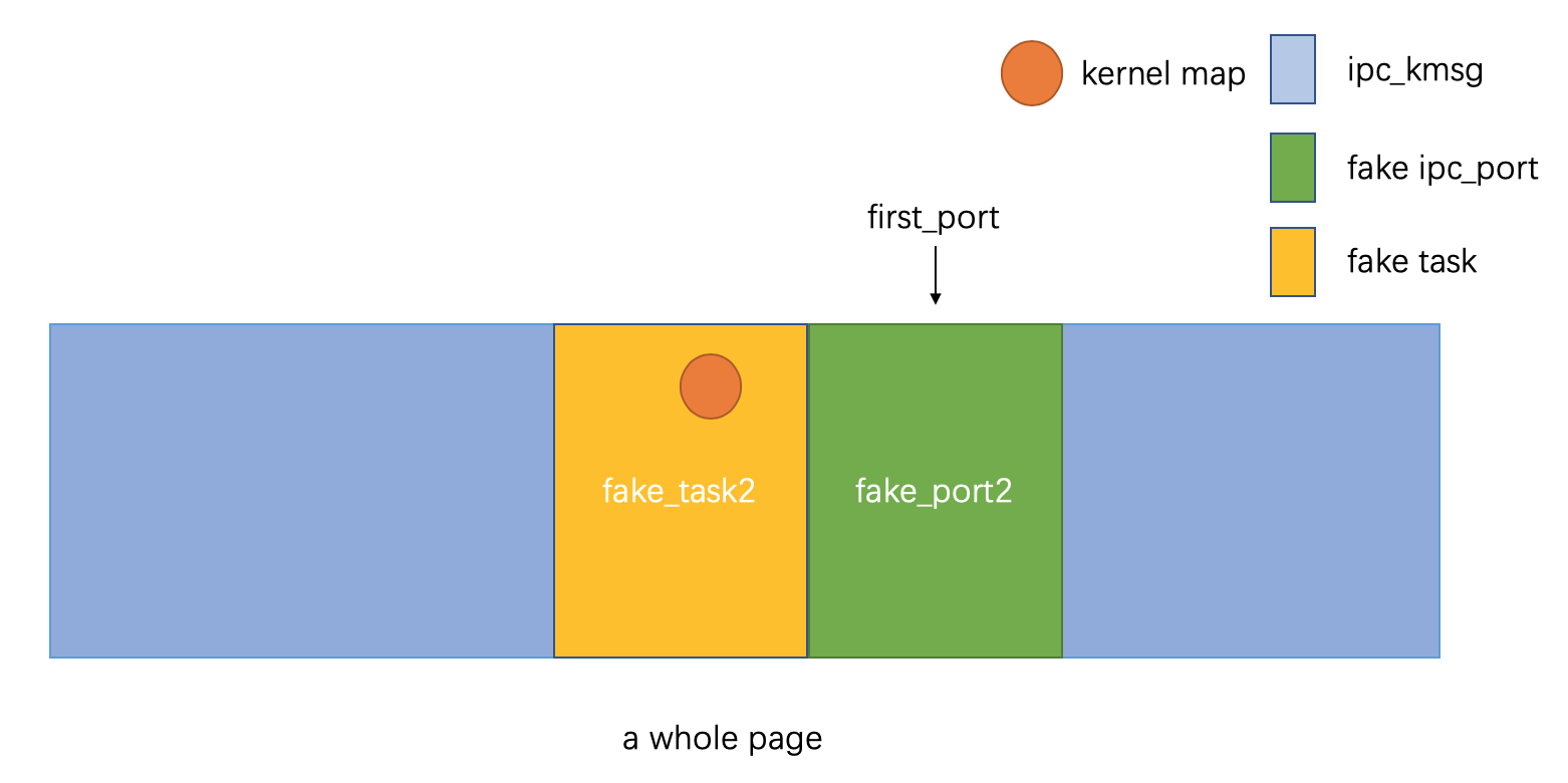 kernel_map_port